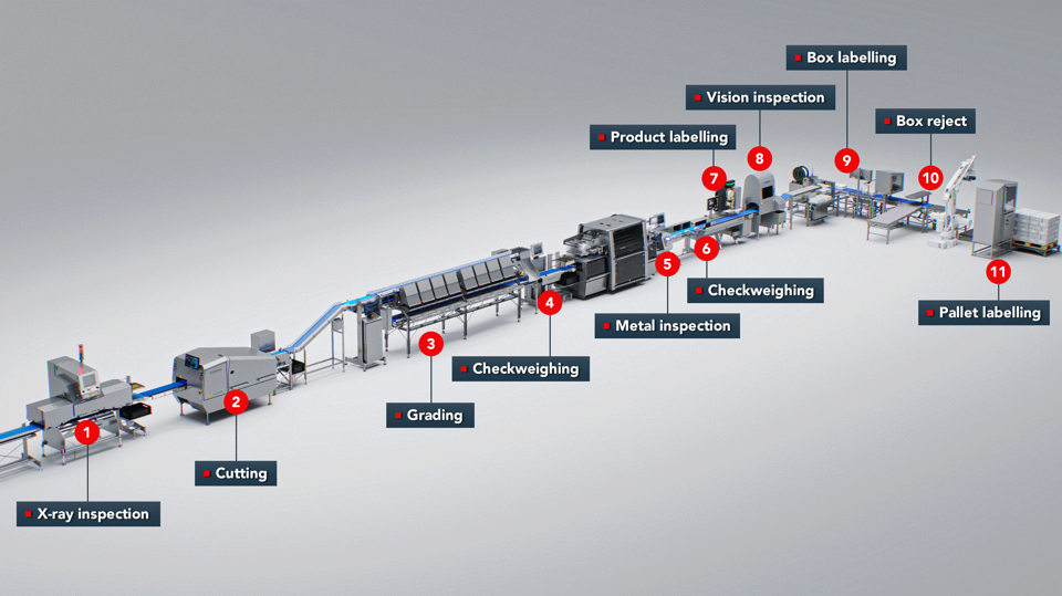 Portionering og pakning - kylling
