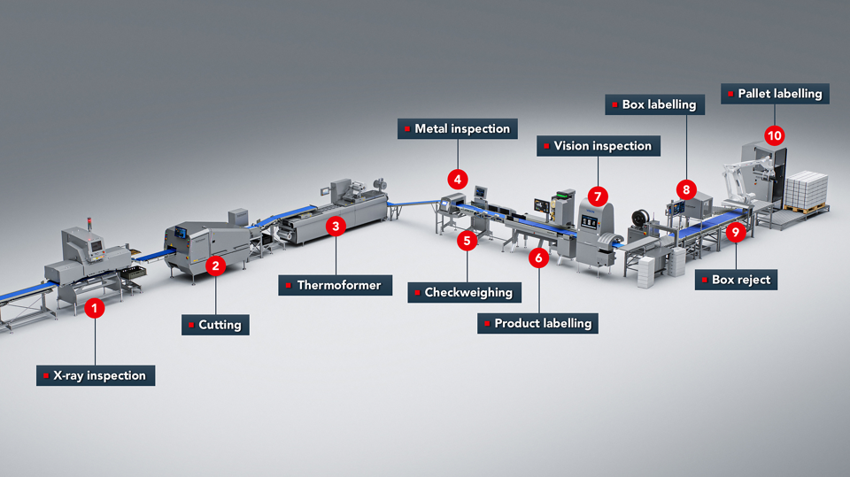 Portionering og pakning - laks